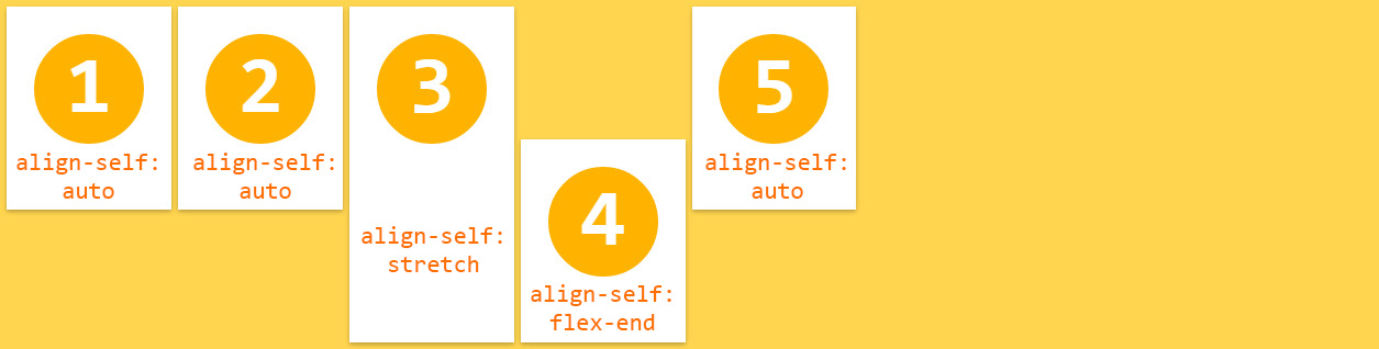 flexbox-align-self